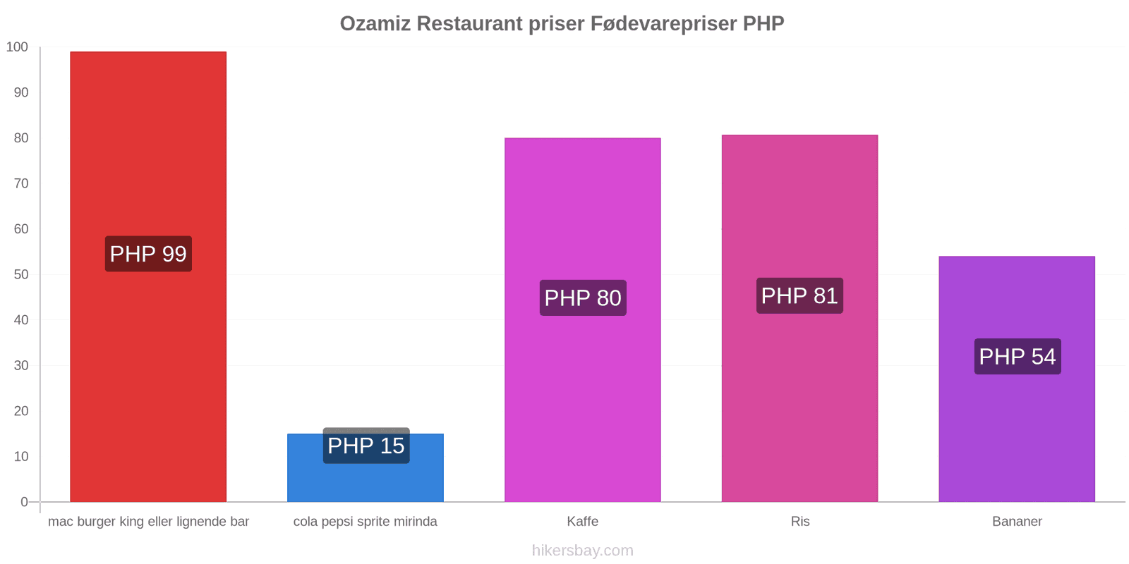 Ozamiz prisændringer hikersbay.com