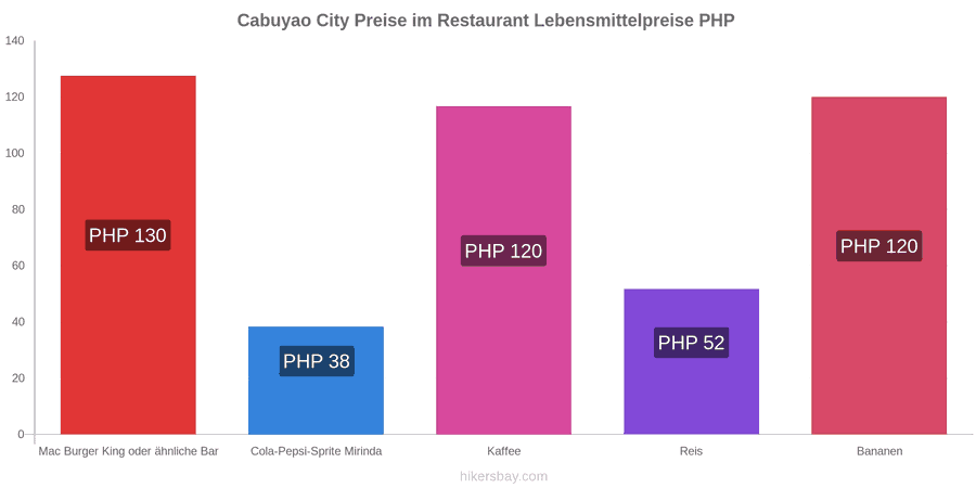 Cabuyao City Preisänderungen hikersbay.com