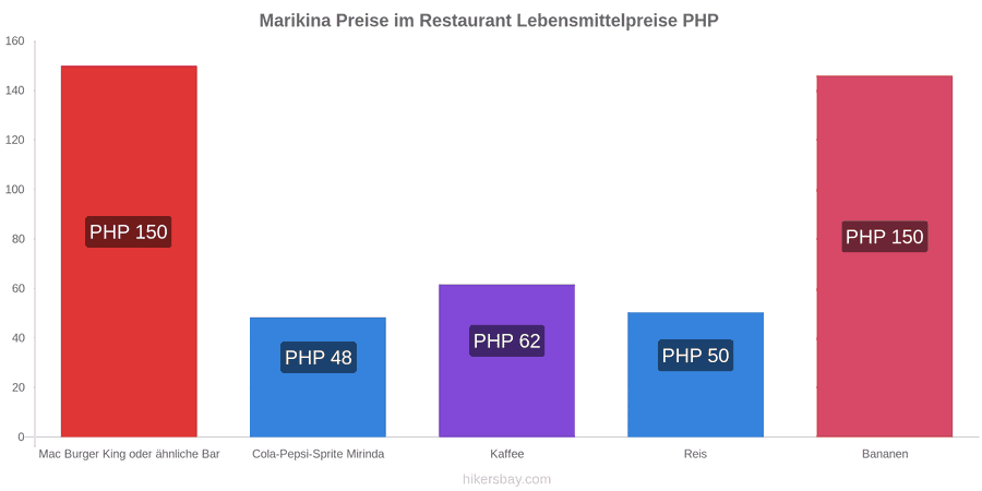 Marikina Preisänderungen hikersbay.com