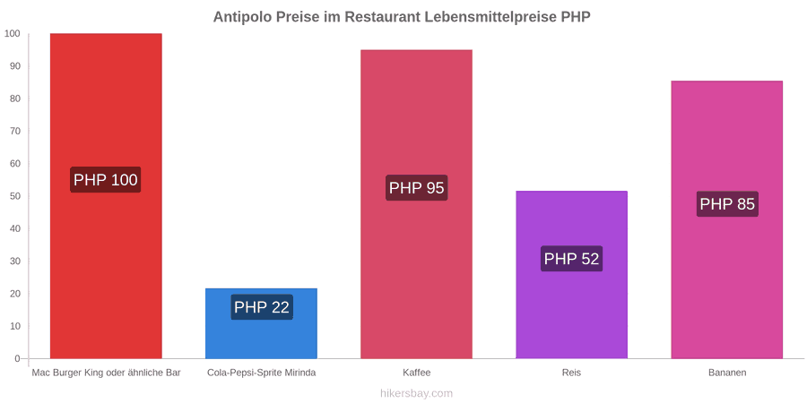 Antipolo Preisänderungen hikersbay.com