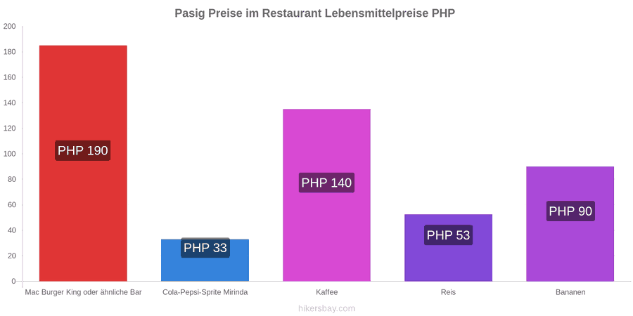 Pasig Preisänderungen hikersbay.com