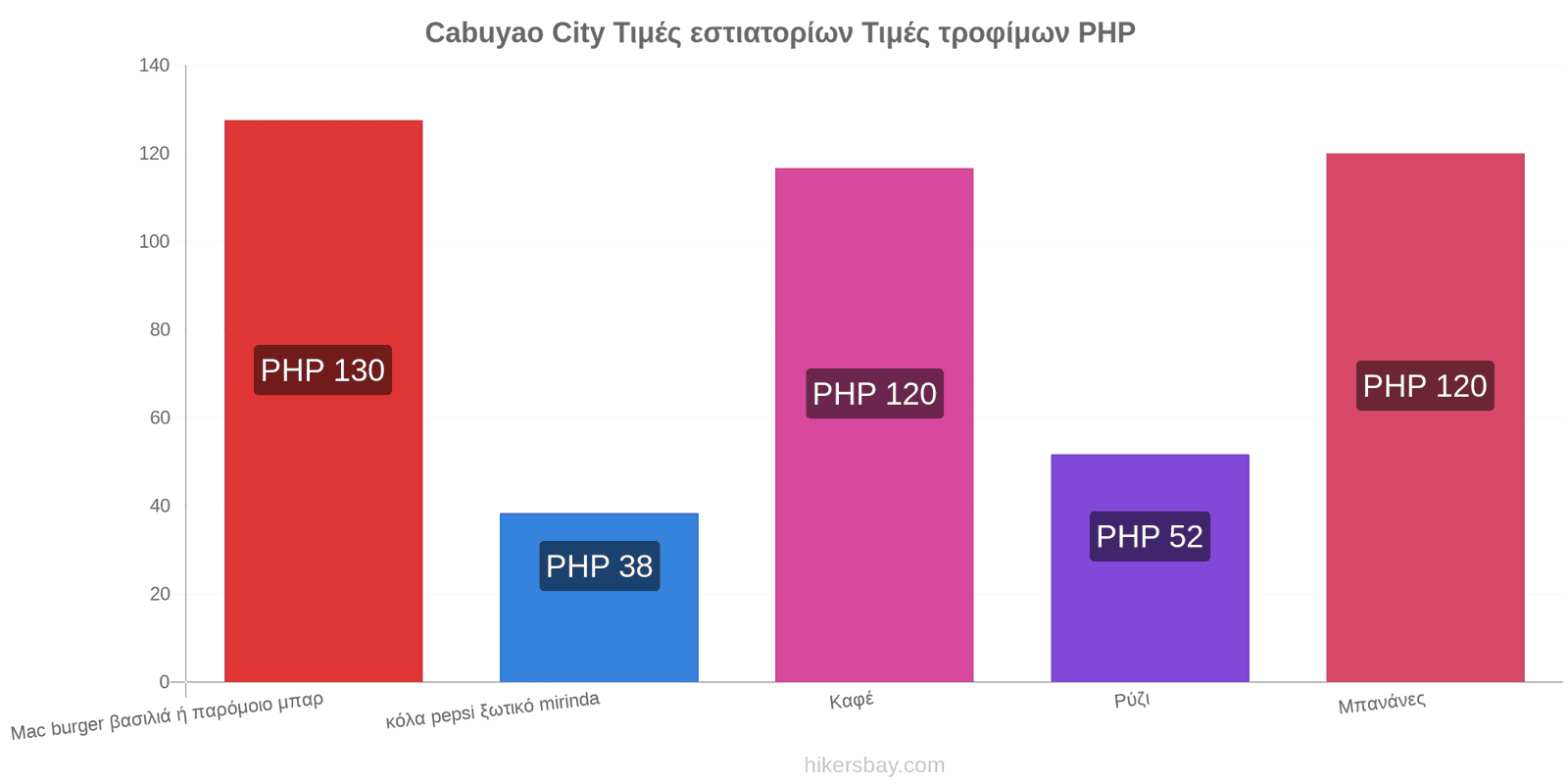 Cabuyao City αλλαγές τιμών hikersbay.com