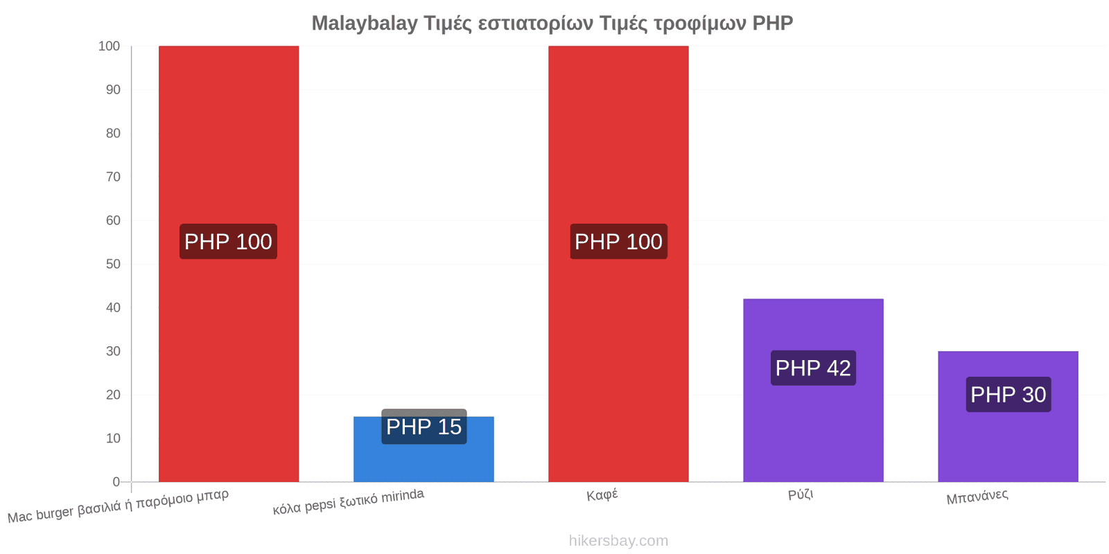 Malaybalay αλλαγές τιμών hikersbay.com