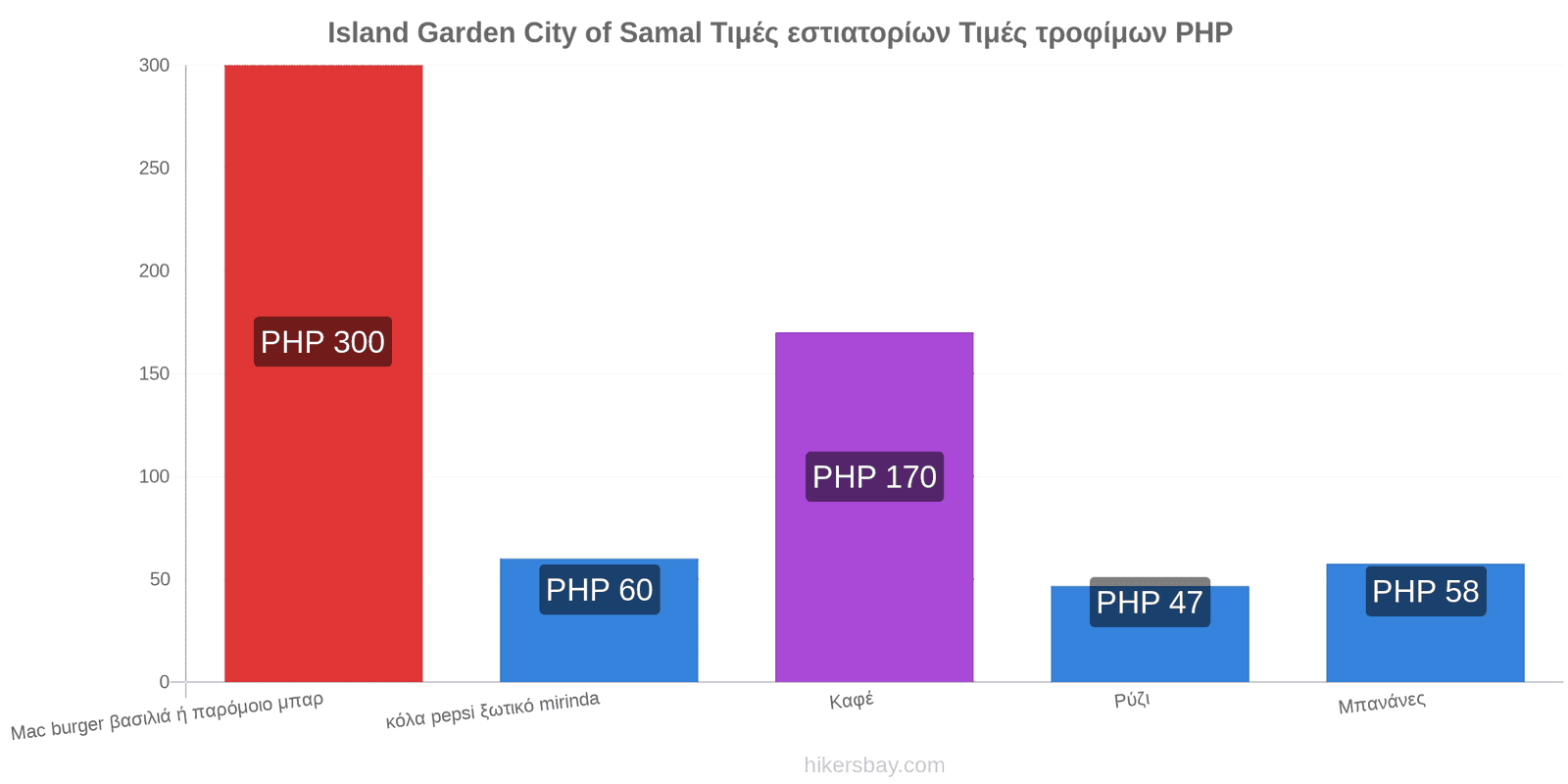 Island Garden City of Samal αλλαγές τιμών hikersbay.com