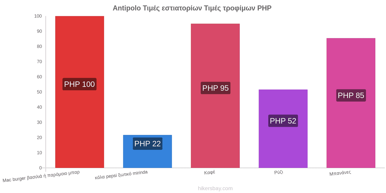 Antipolo αλλαγές τιμών hikersbay.com