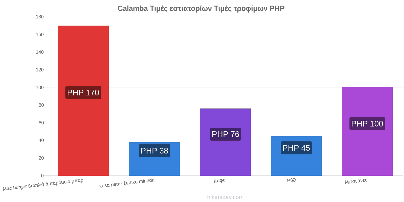 Calamba αλλαγές τιμών hikersbay.com