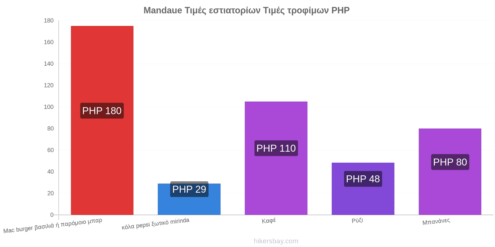 Mandaue αλλαγές τιμών hikersbay.com