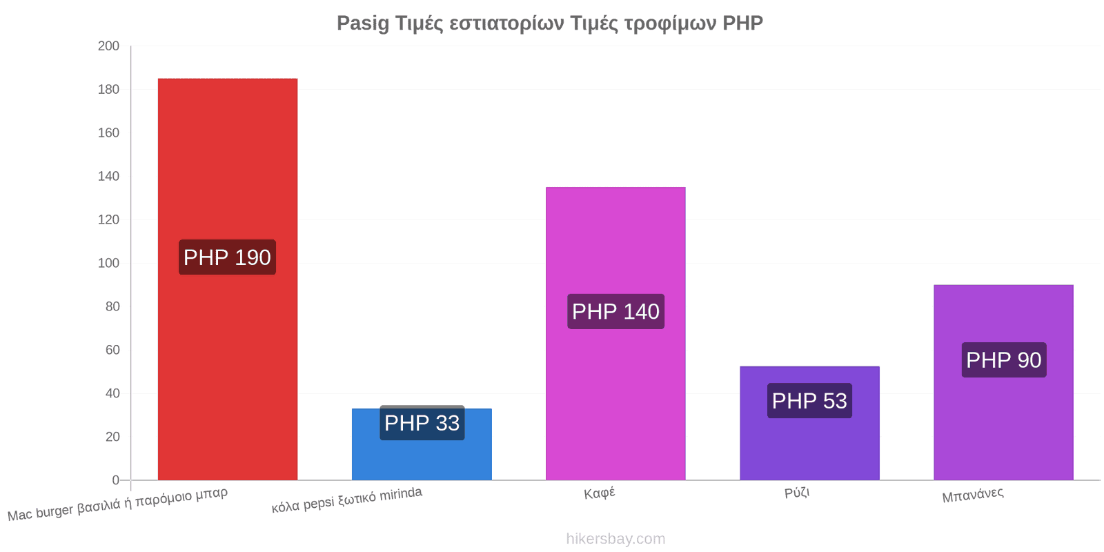 Pasig αλλαγές τιμών hikersbay.com