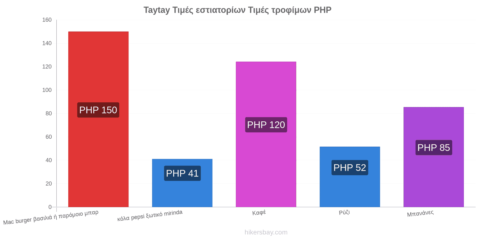 Taytay αλλαγές τιμών hikersbay.com