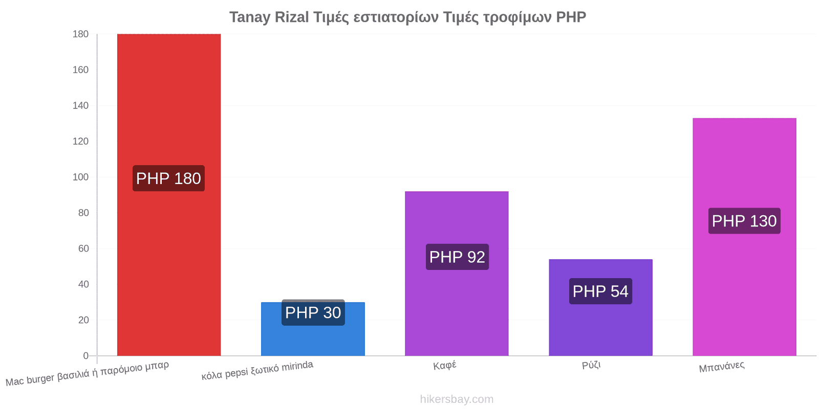 Tanay Rizal αλλαγές τιμών hikersbay.com