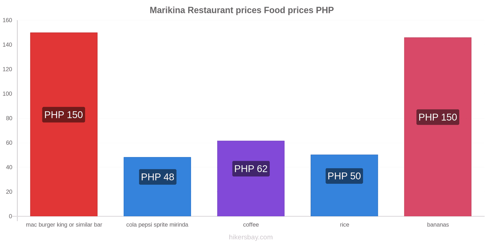 Marikina price changes hikersbay.com