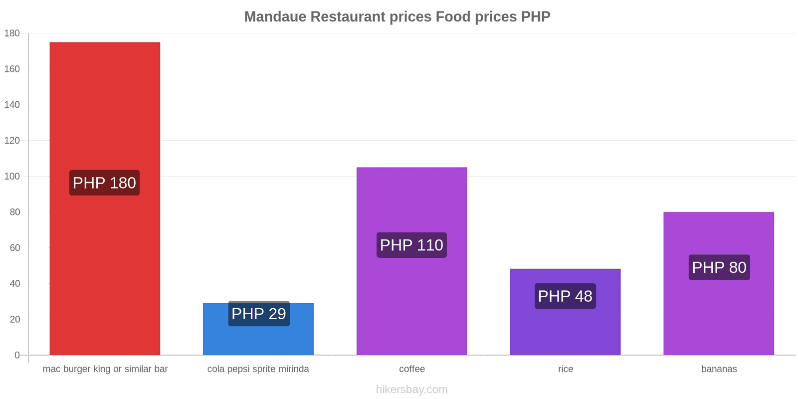 Mandaue price changes hikersbay.com