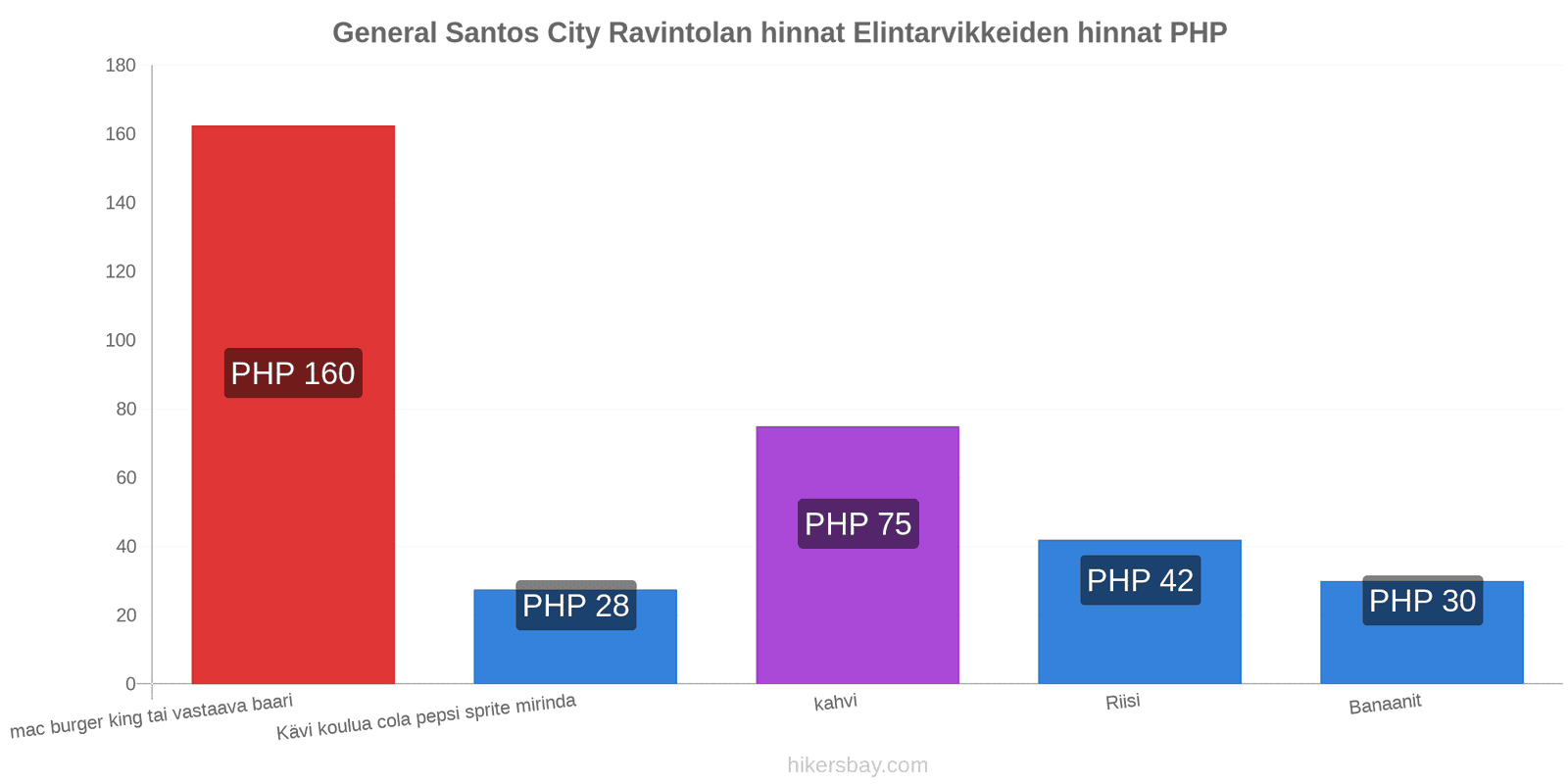 General Santos City hintojen muutokset hikersbay.com