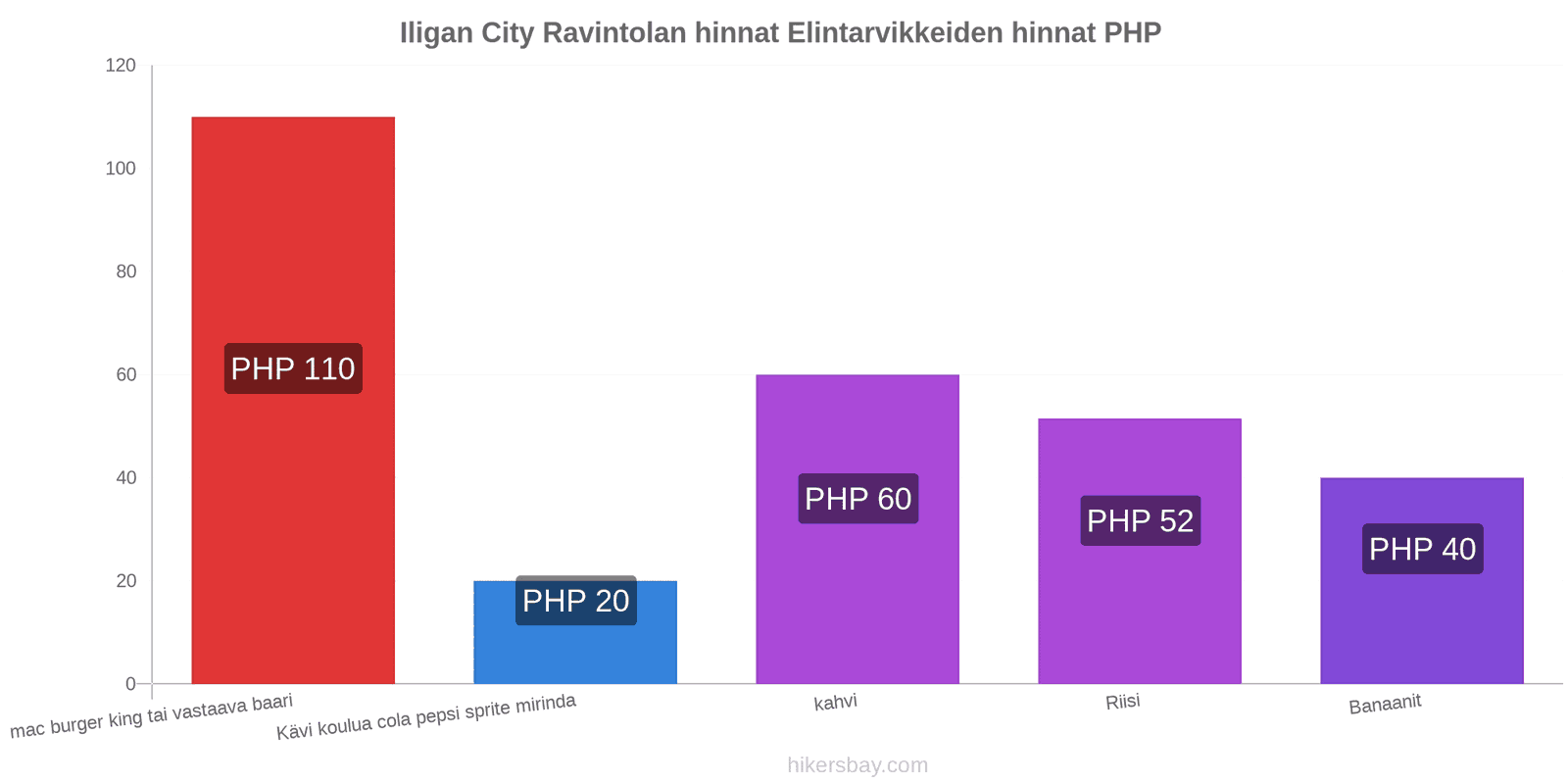 Iligan City hintojen muutokset hikersbay.com