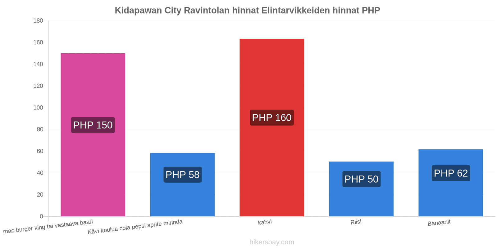 Kidapawan City hintojen muutokset hikersbay.com