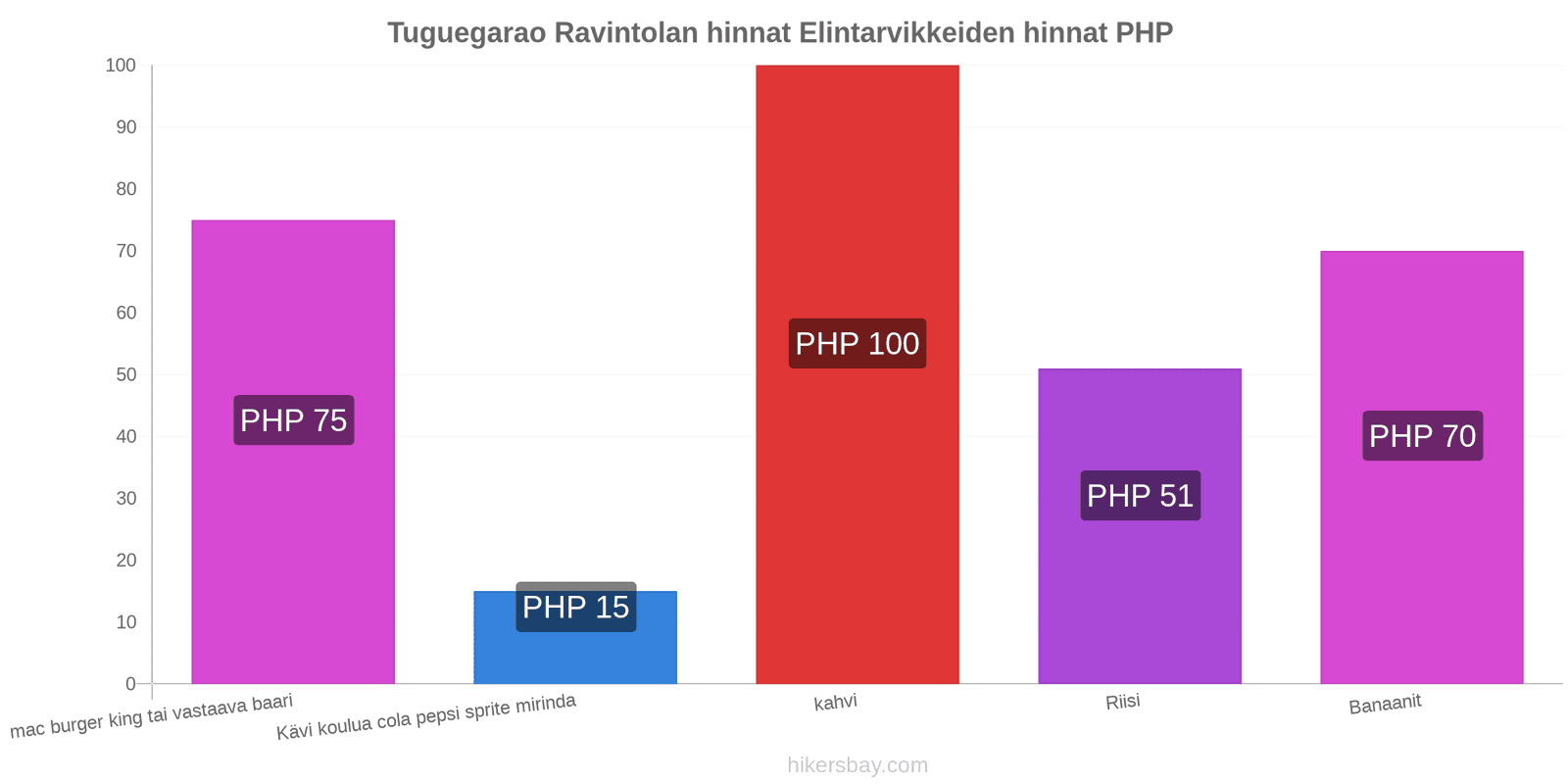 Tuguegarao hintojen muutokset hikersbay.com