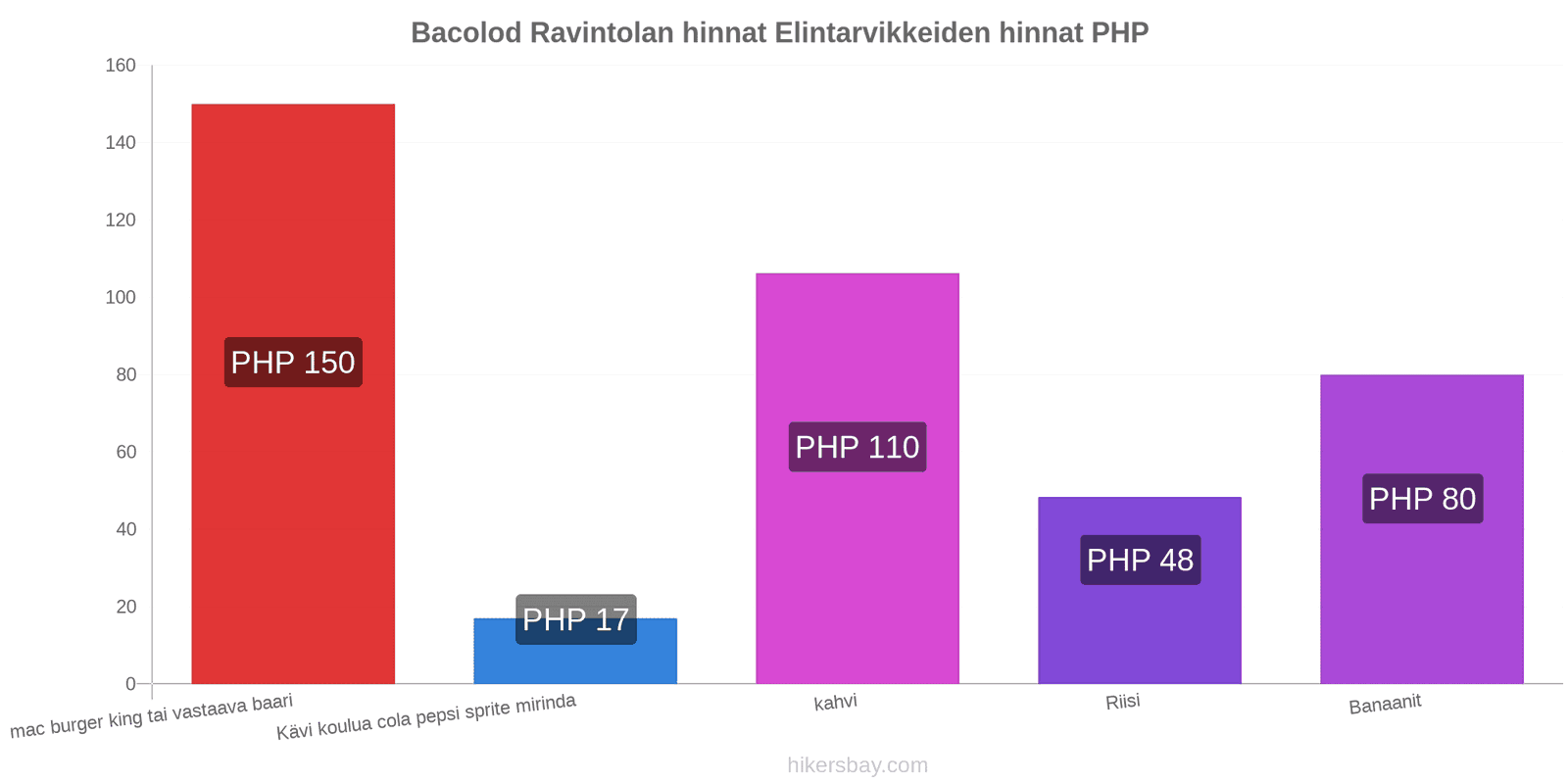 Bacolod hintojen muutokset hikersbay.com