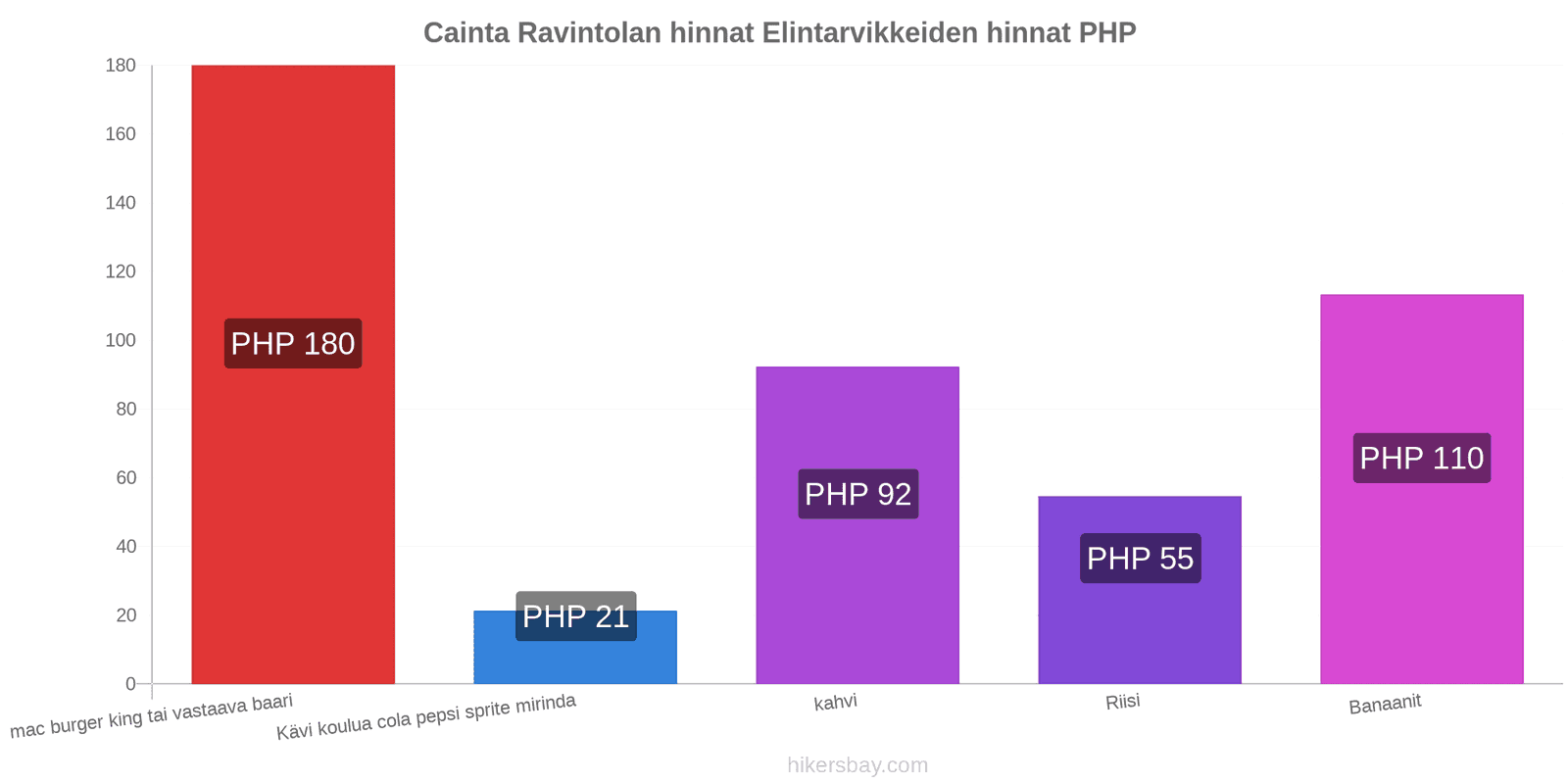 Cainta hintojen muutokset hikersbay.com