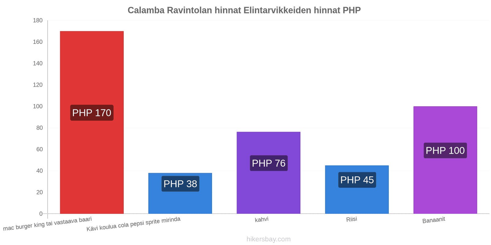 Calamba hintojen muutokset hikersbay.com