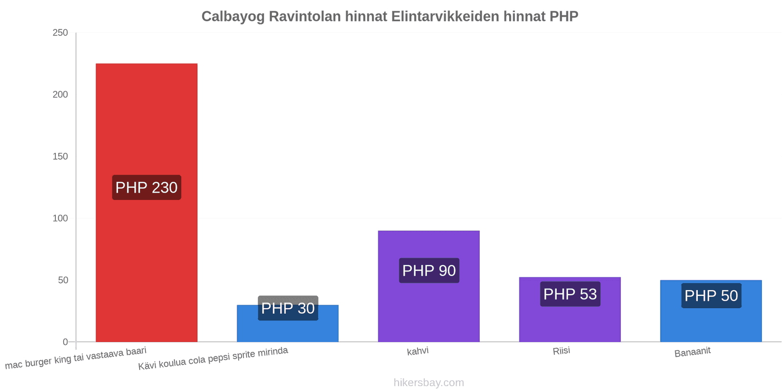 Calbayog hintojen muutokset hikersbay.com