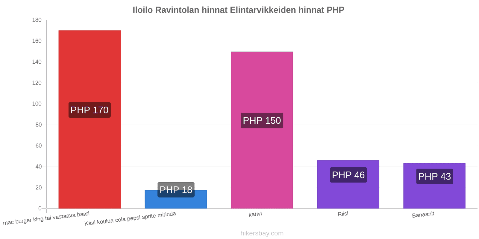 Iloilo hintojen muutokset hikersbay.com