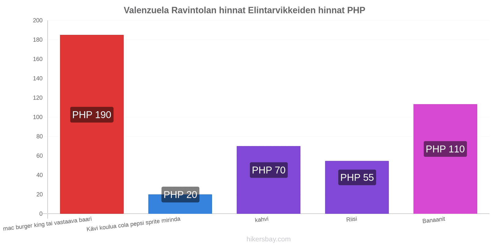 Valenzuela hintojen muutokset hikersbay.com