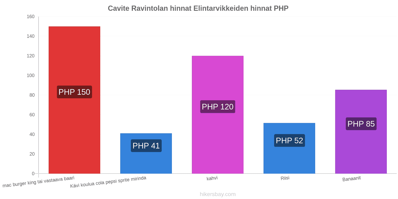 Cavite hintojen muutokset hikersbay.com