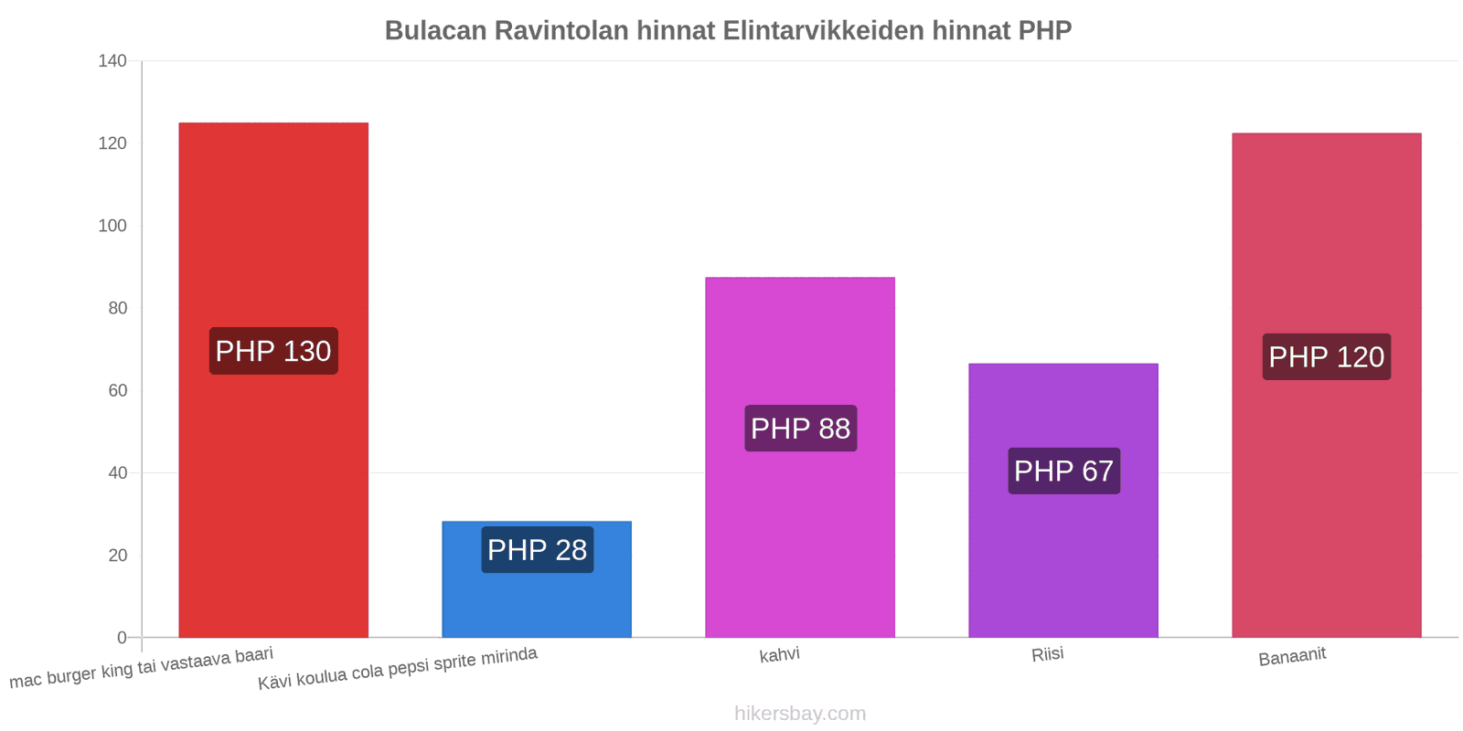 Bulacan hintojen muutokset hikersbay.com