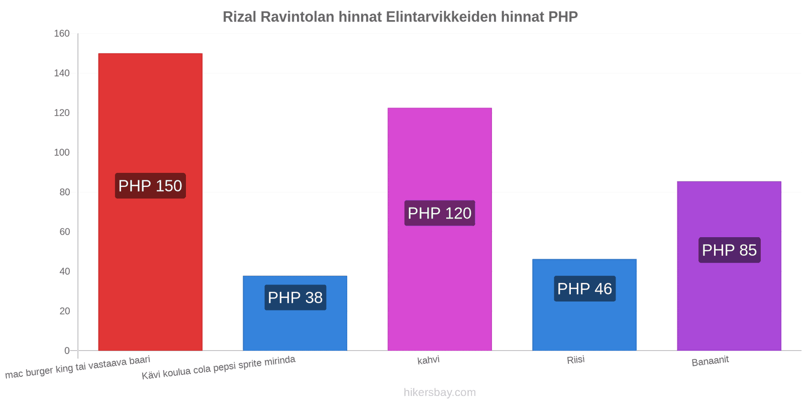 Rizal hintojen muutokset hikersbay.com