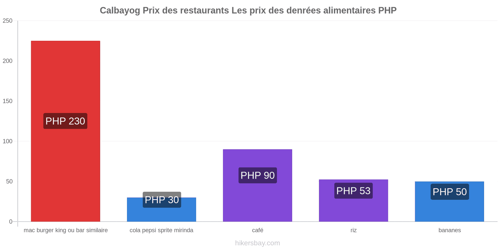 Calbayog changements de prix hikersbay.com