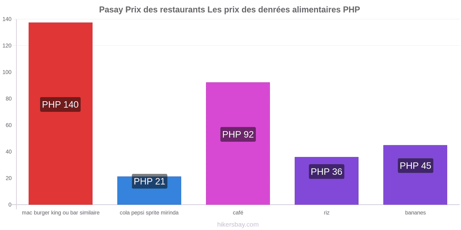 Pasay changements de prix hikersbay.com