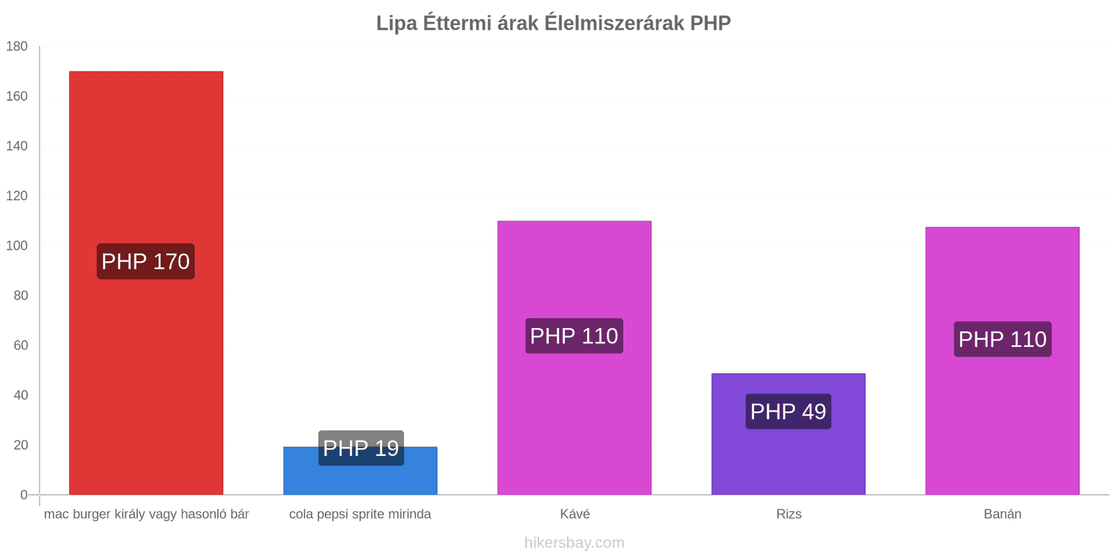 Lipa ár változások hikersbay.com