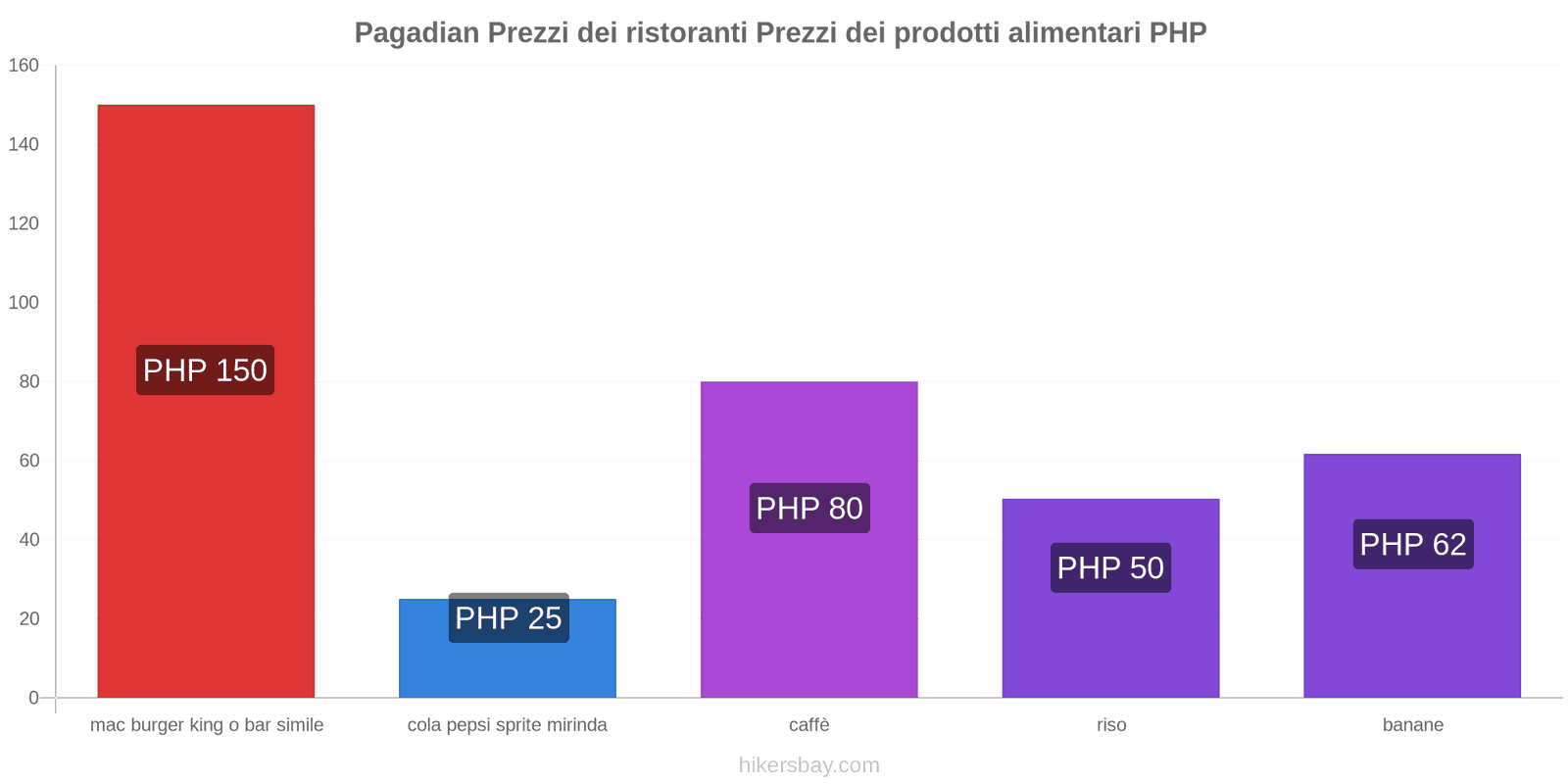 Pagadian cambi di prezzo hikersbay.com