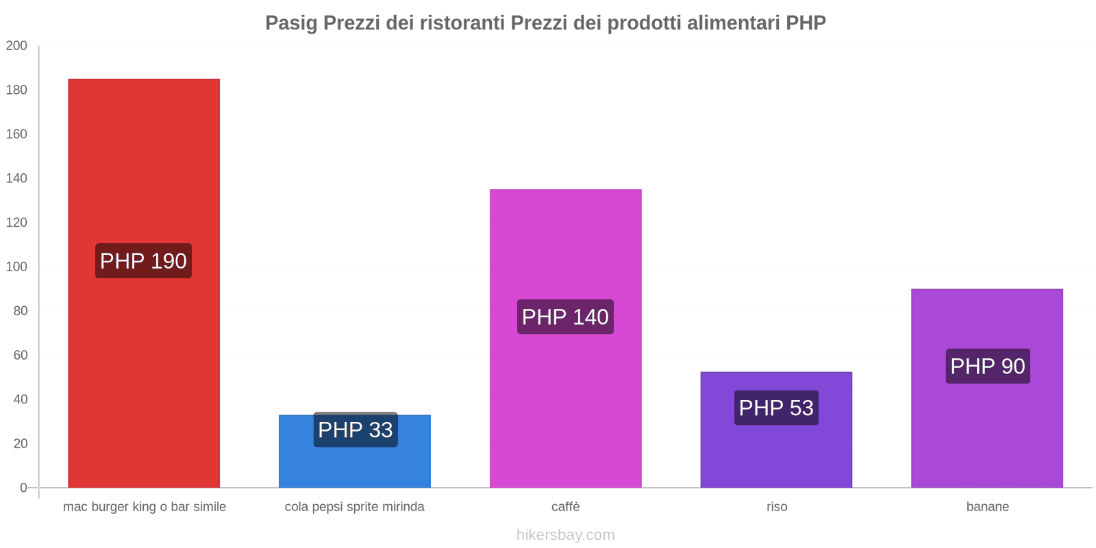 Pasig cambi di prezzo hikersbay.com