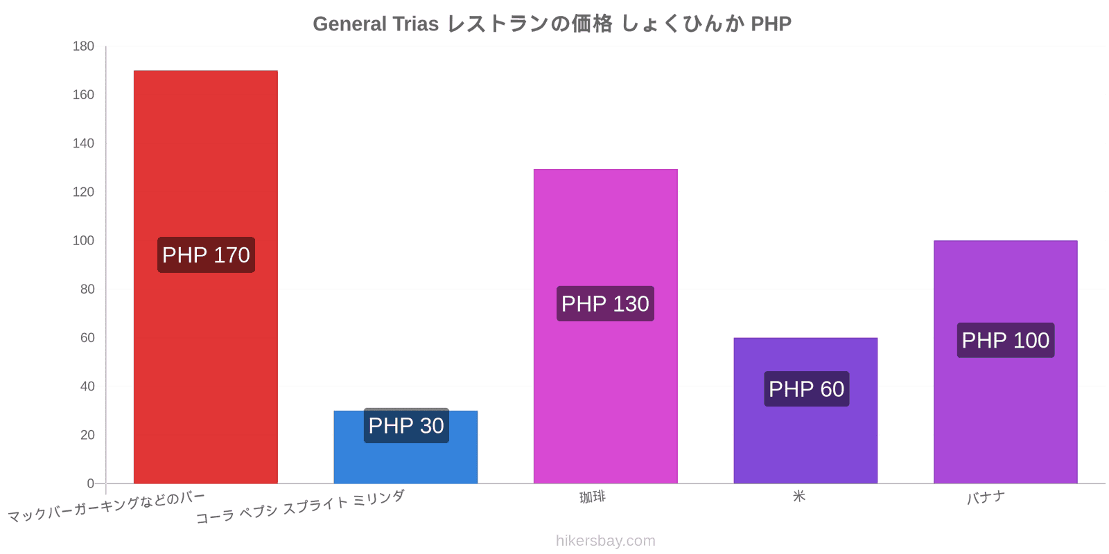 General Trias 価格の変更 hikersbay.com