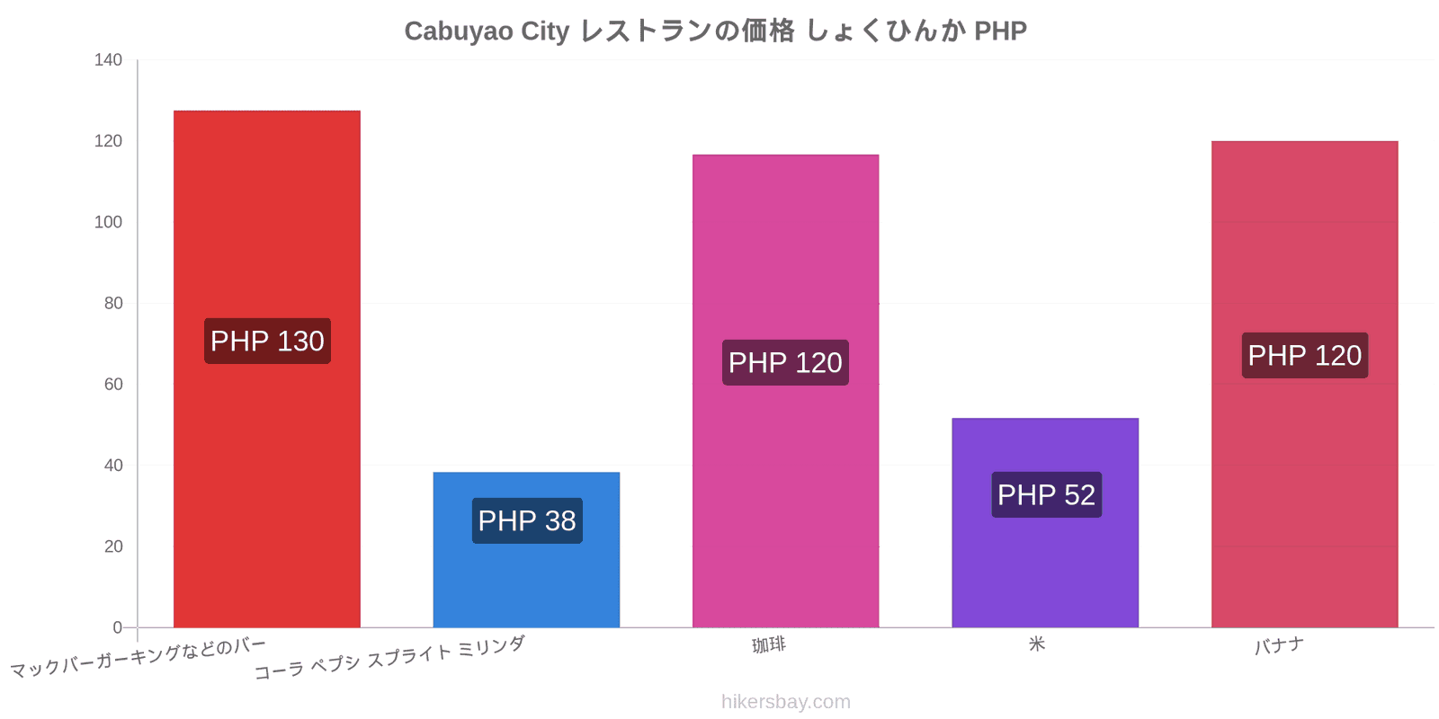 Cabuyao City 価格の変更 hikersbay.com