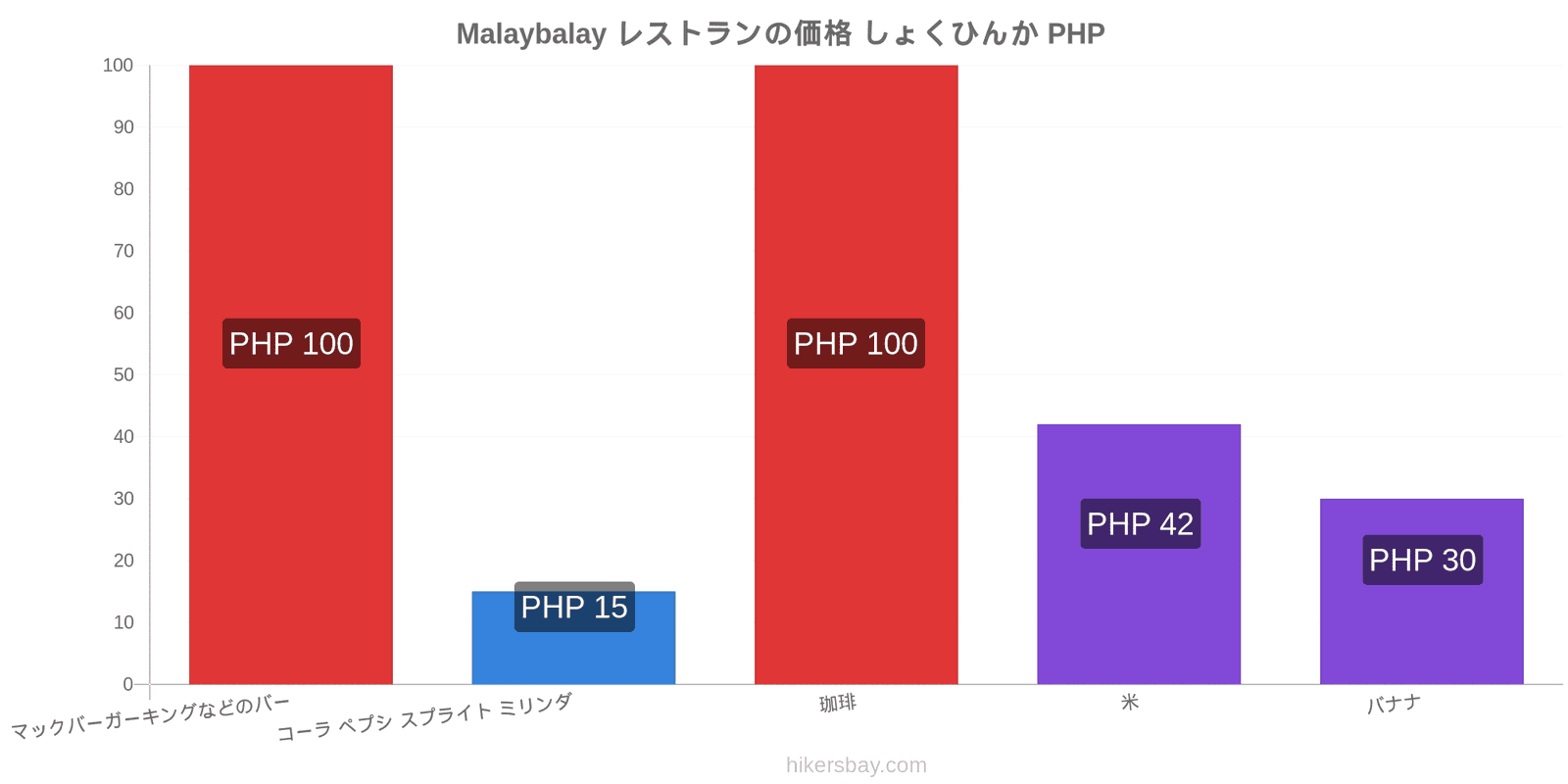 Malaybalay 価格の変更 hikersbay.com