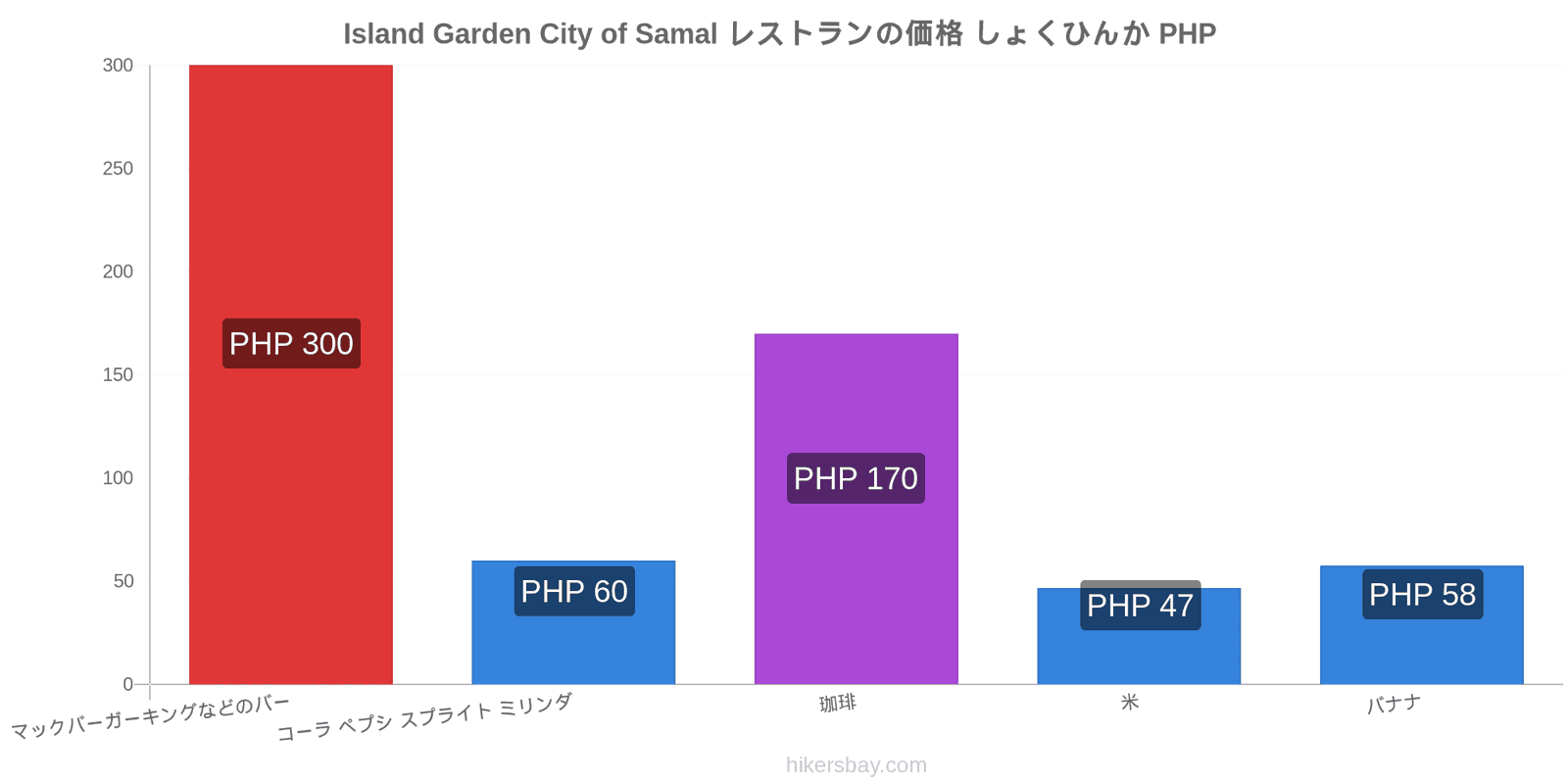 Island Garden City of Samal 価格の変更 hikersbay.com