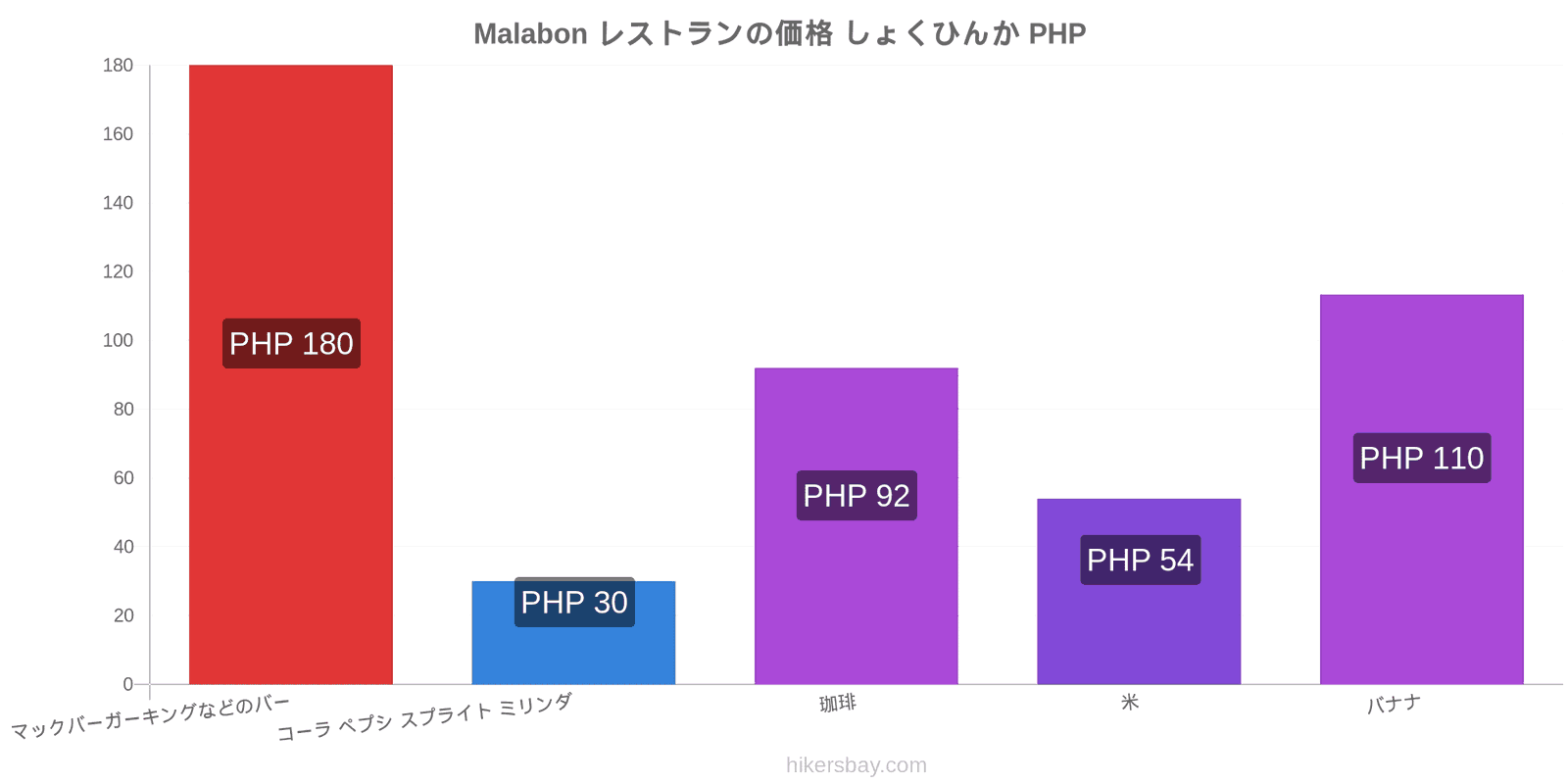 Malabon 価格の変更 hikersbay.com