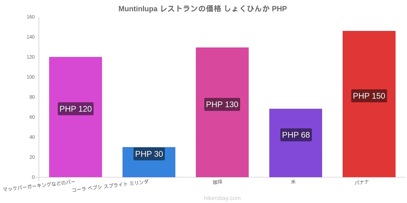 Muntinlupa 価格の変更 hikersbay.com