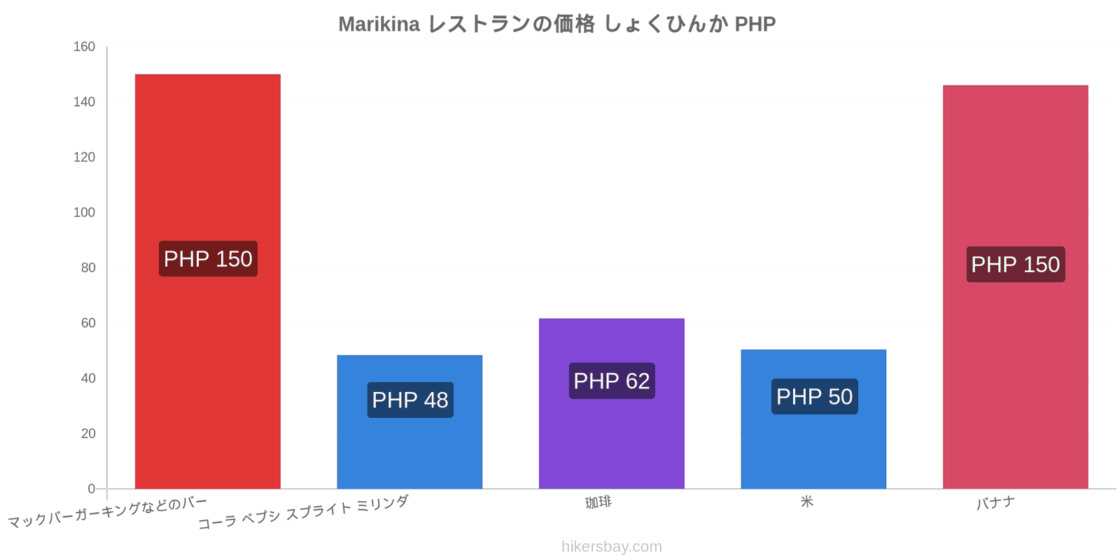 Marikina 価格の変更 hikersbay.com