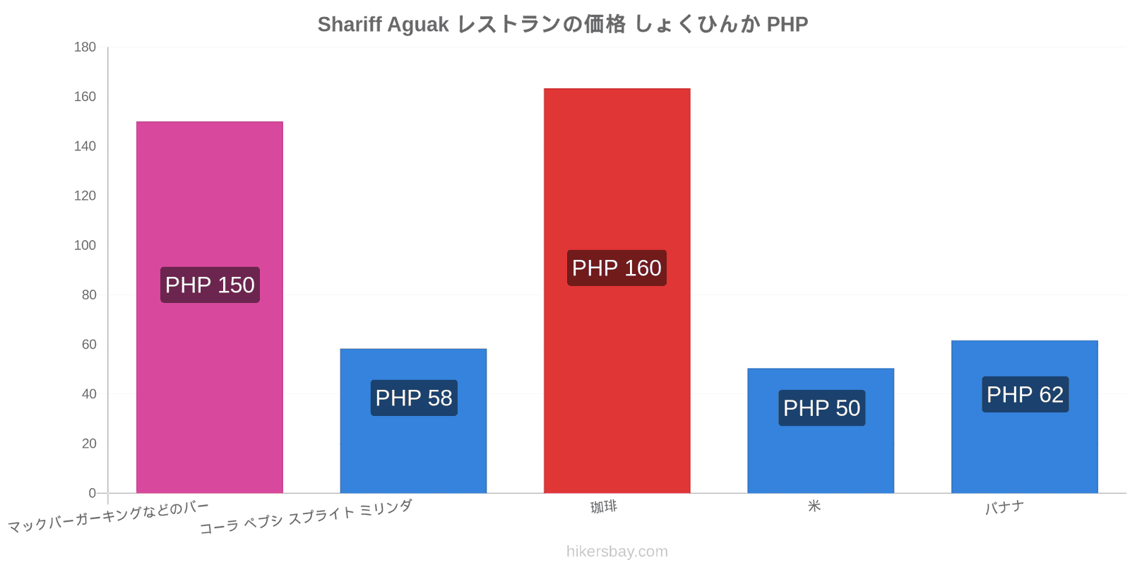 Shariff Aguak 価格の変更 hikersbay.com