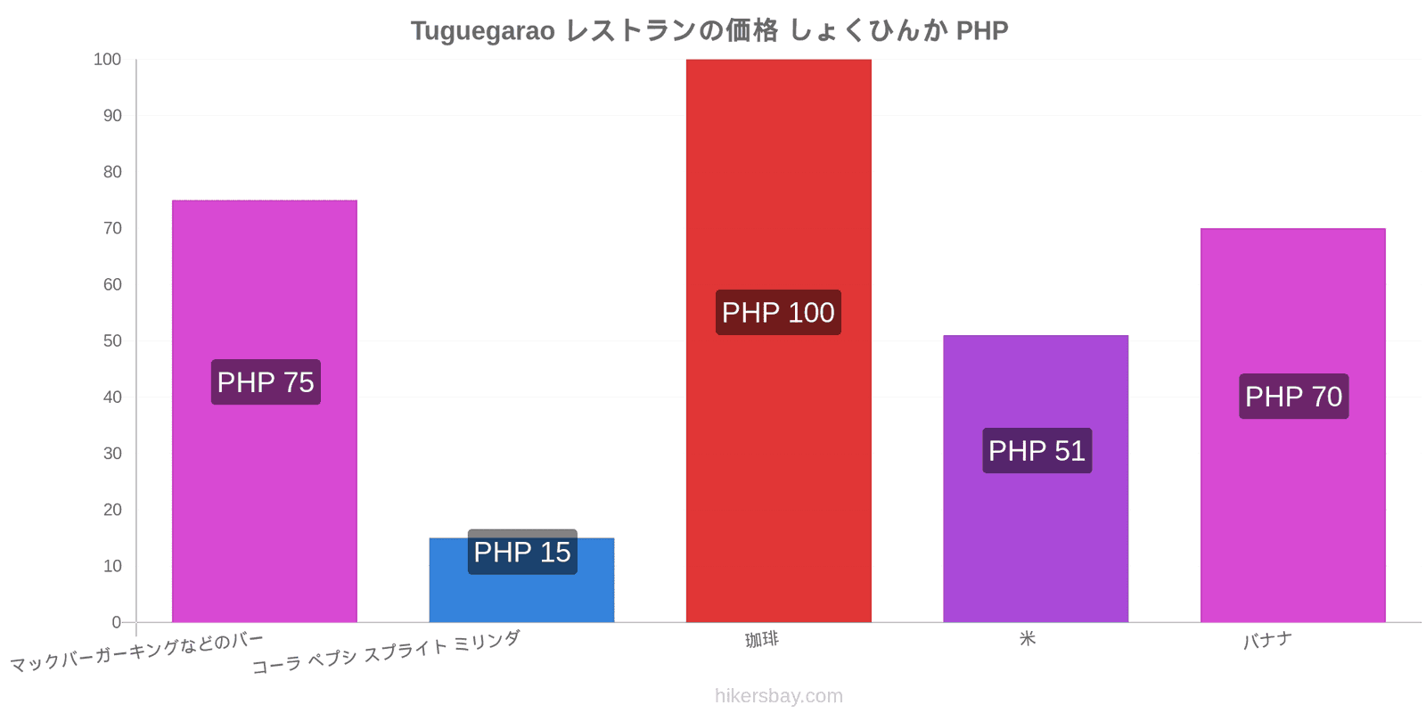 Tuguegarao 価格の変更 hikersbay.com