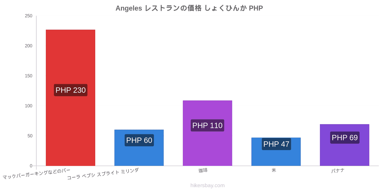 Angeles 価格の変更 hikersbay.com