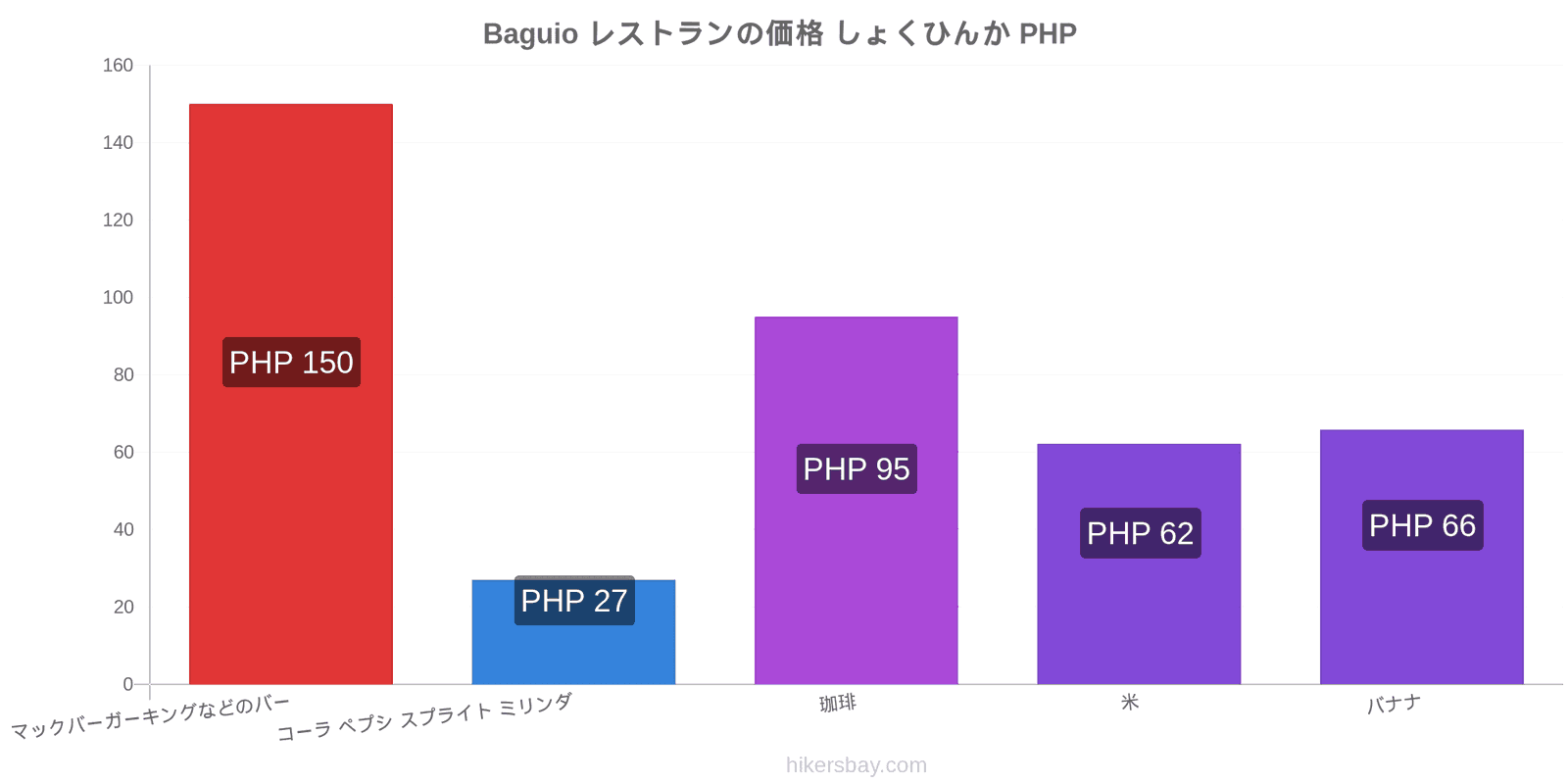 Baguio 価格の変更 hikersbay.com