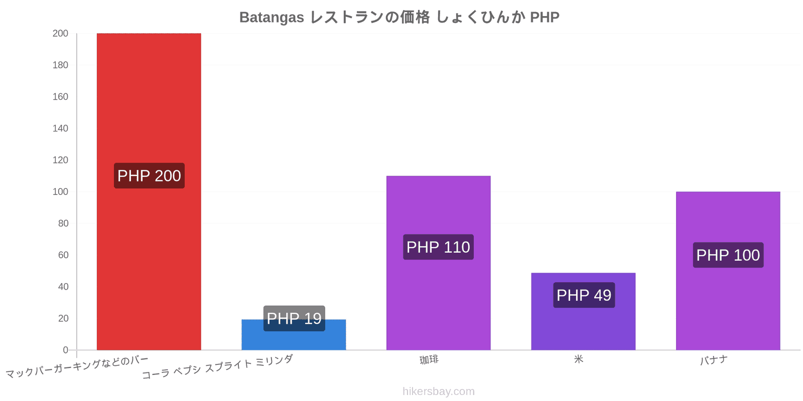 Batangas 価格の変更 hikersbay.com