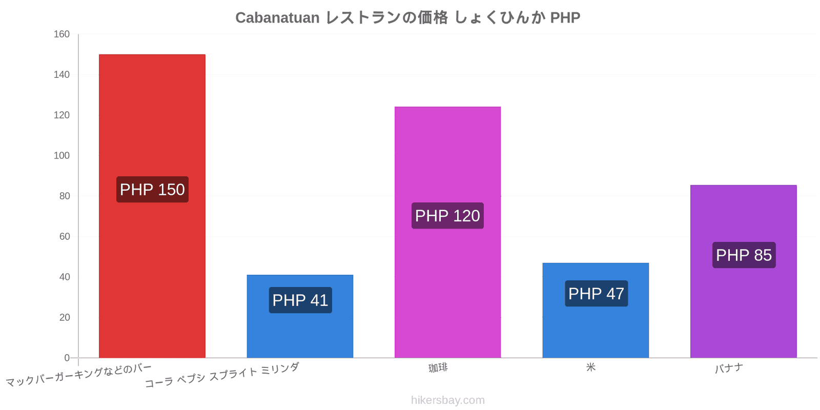 Cabanatuan 価格の変更 hikersbay.com