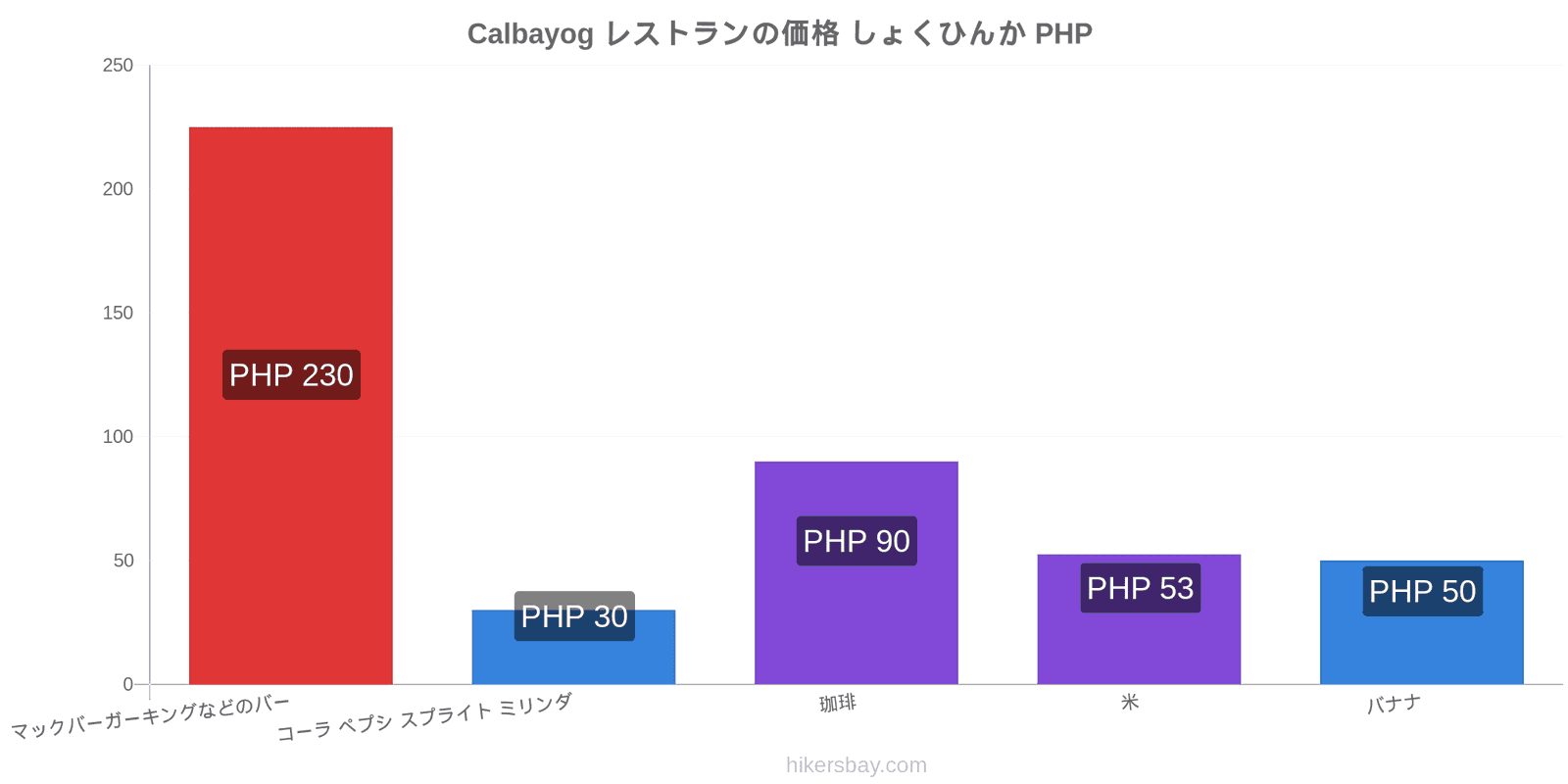 Calbayog 価格の変更 hikersbay.com