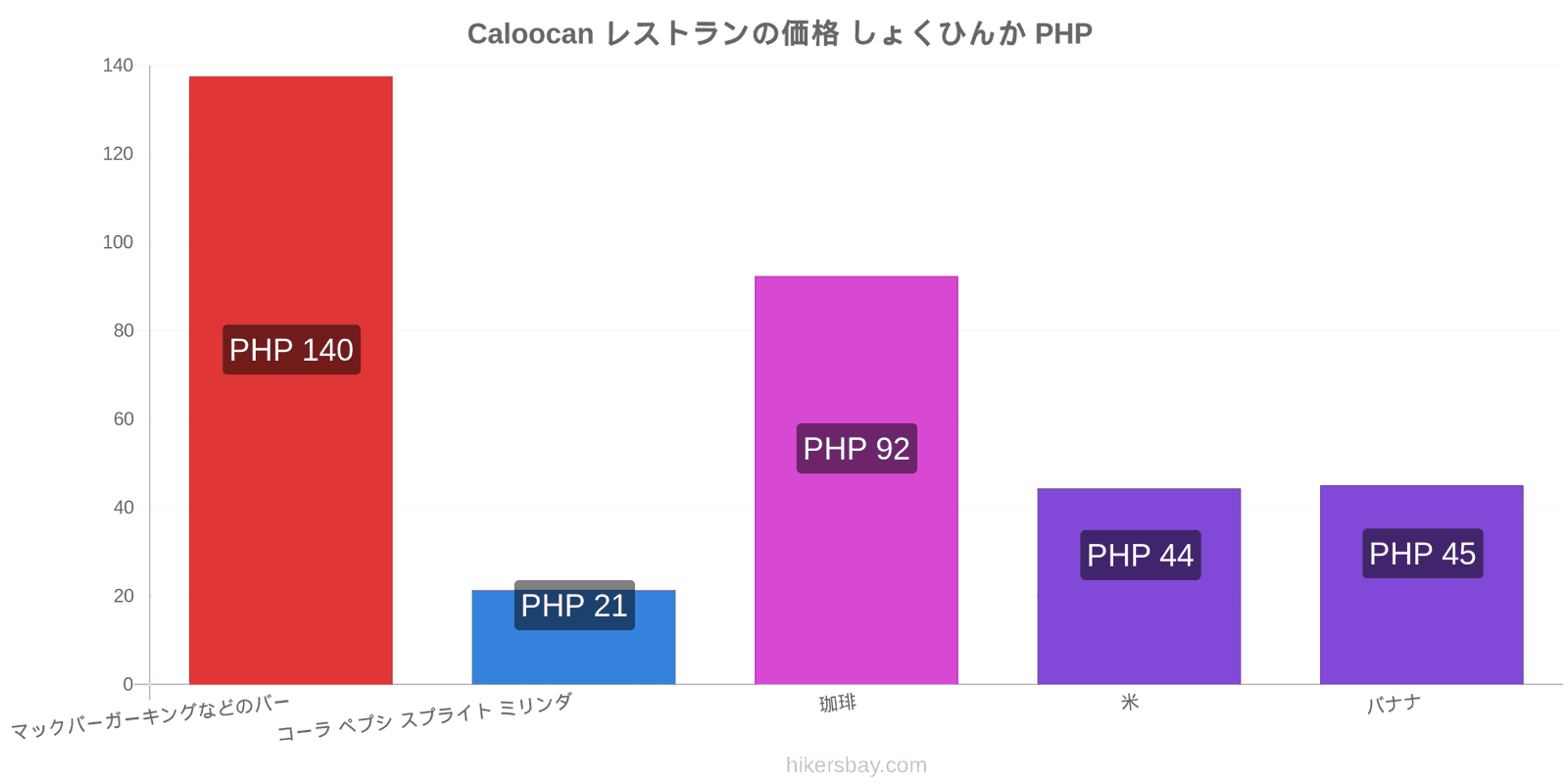 Caloocan 価格の変更 hikersbay.com