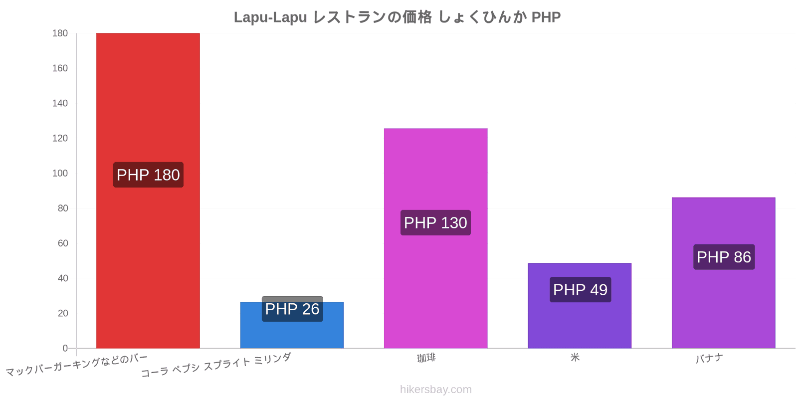 Lapu-Lapu 価格の変更 hikersbay.com